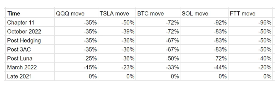 (资产波动说明,来源:SBF自制)
