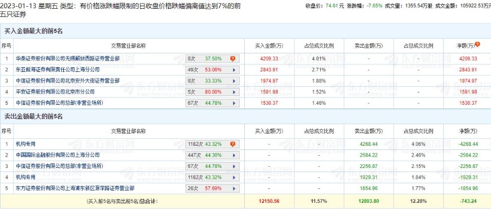 （文章来源：中国经济网）