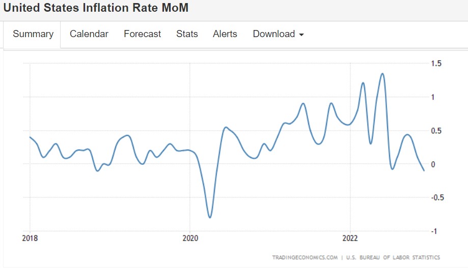 警惕! 这份通胀报告可能不足以撼动美联储鹰派立场|通胀_新浪财经_新浪网