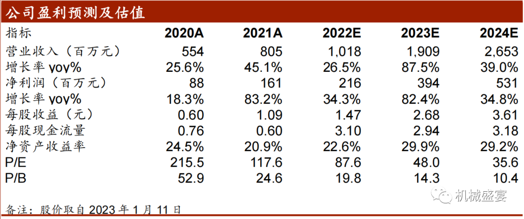 文章来源：《东威科技：业绩快速增长，复合铜箔电镀设备快速起量》—20230111