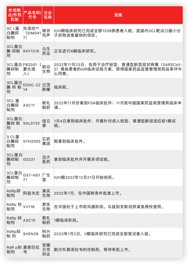注：数据来自各公司公开信息 虎嗅制图