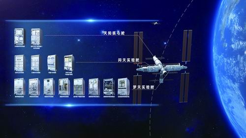 中国空间站完成在轨建造。