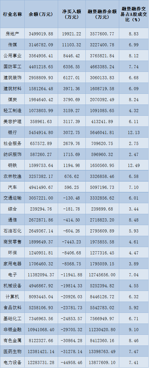     制表：赵子强