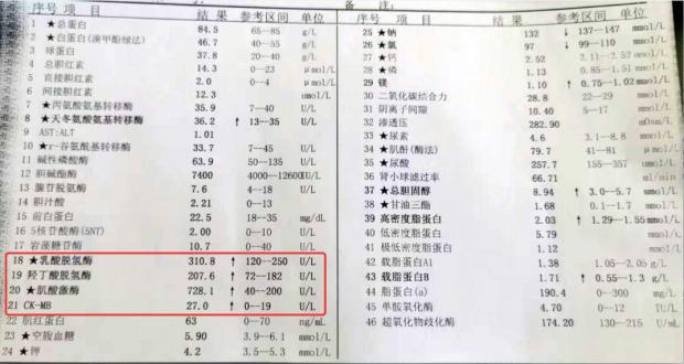 但他一再坚持做化验,只好给他抽血化验了生化,结果如下图:他不以为然