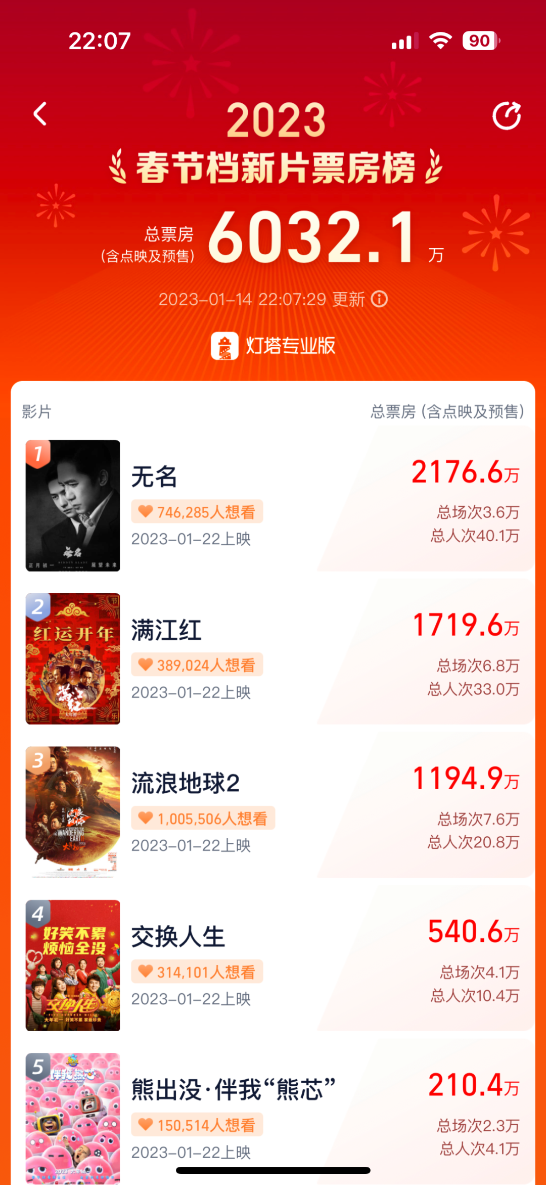 图片来源:灯塔专业版