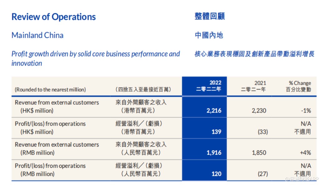 数据来源：维他奶2022/23财年中期业绩公告