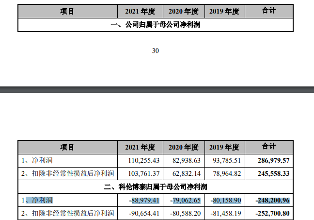 亿元：科伦药业拟分拆子公司赴港上市，默沙东为第二大股东