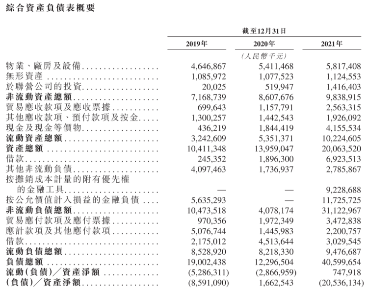 图源：威马控股有限公司招股书