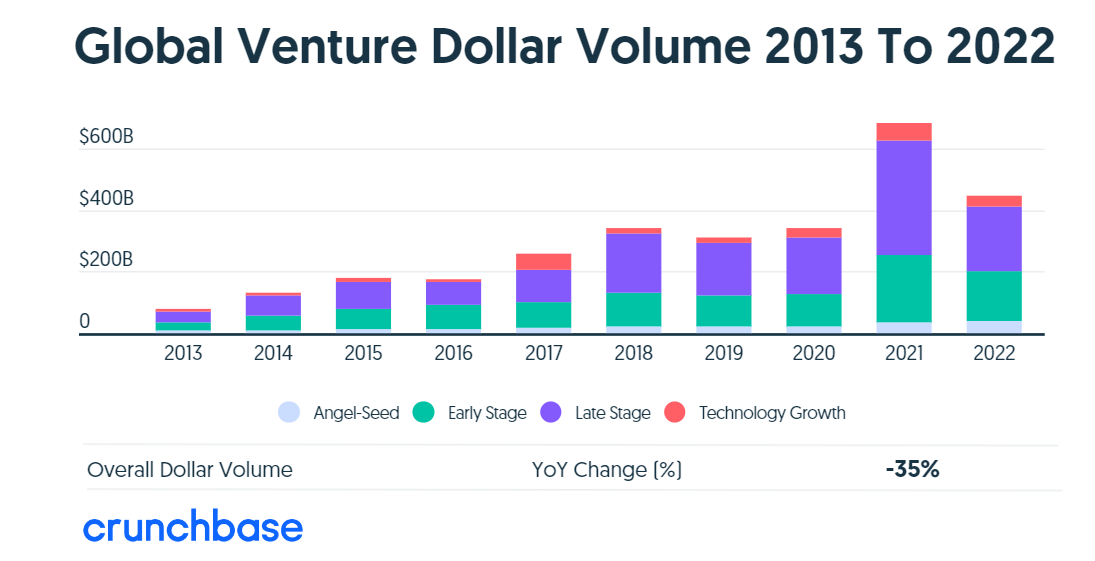 CrunchBase