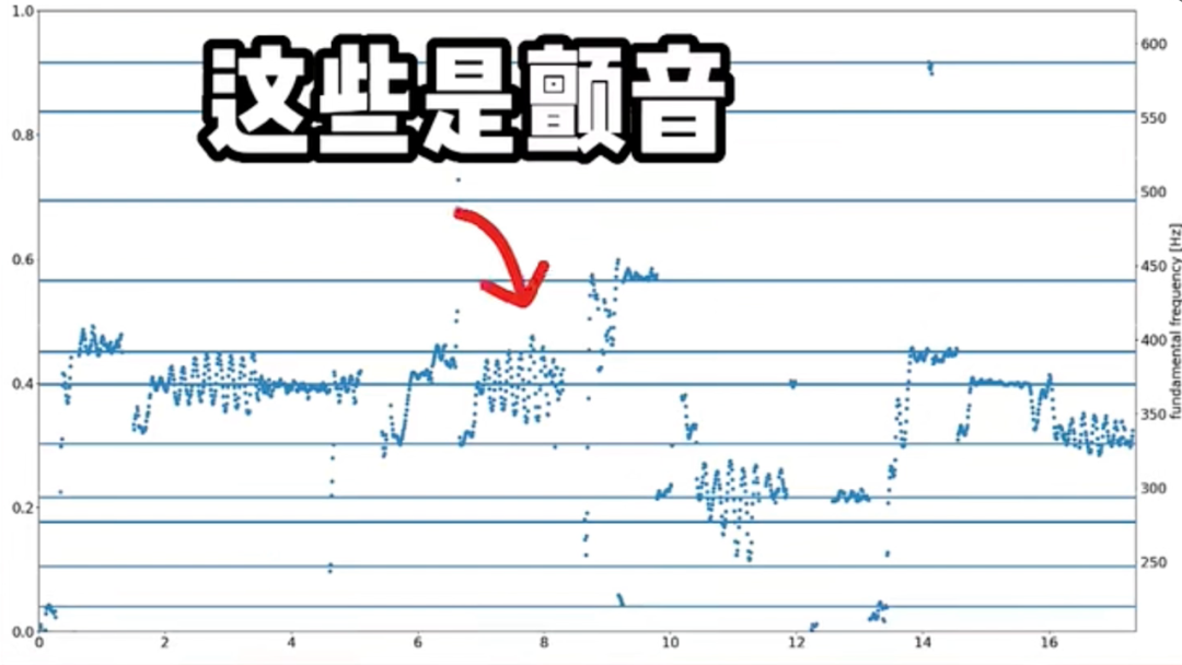 孙楠《不见不散》