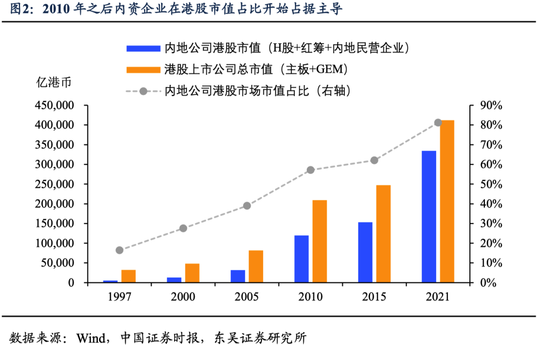 东吴宏观：外资做多中国，到什么程度了？