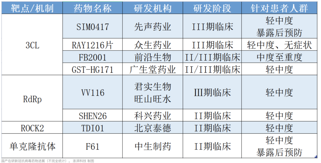 国产新冠口服药的速度与激情：登顶、反超和失落，下一个谁将“撞线”？君实生物和开拓药业不顺利 3公司追赶