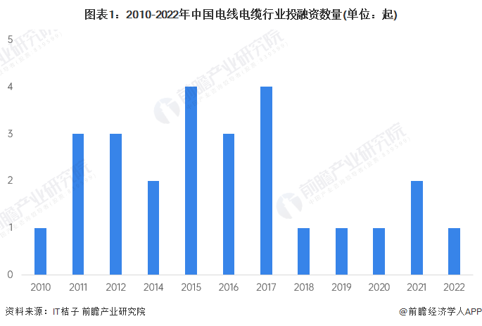 注：上述统计时间截止2022年12月26日，下同。