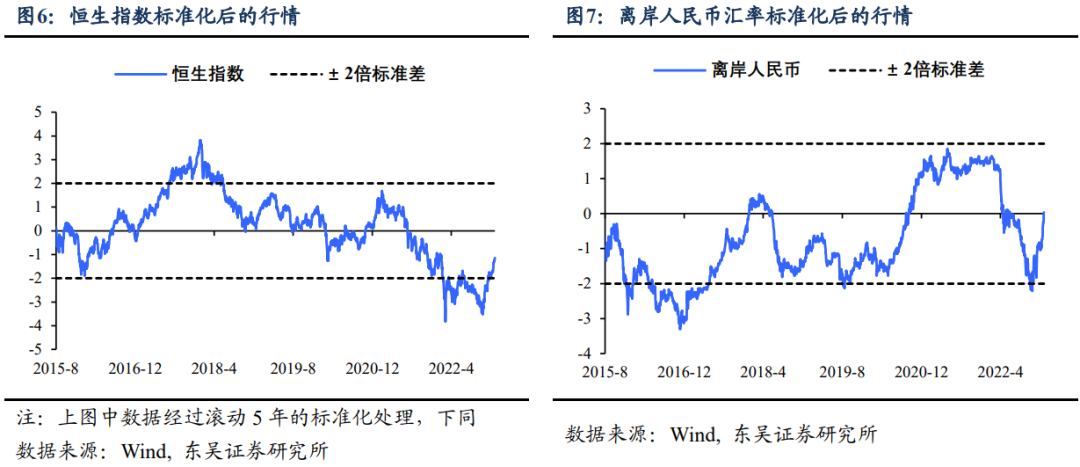 东吴宏观：外资做多中国，到什么程度了？