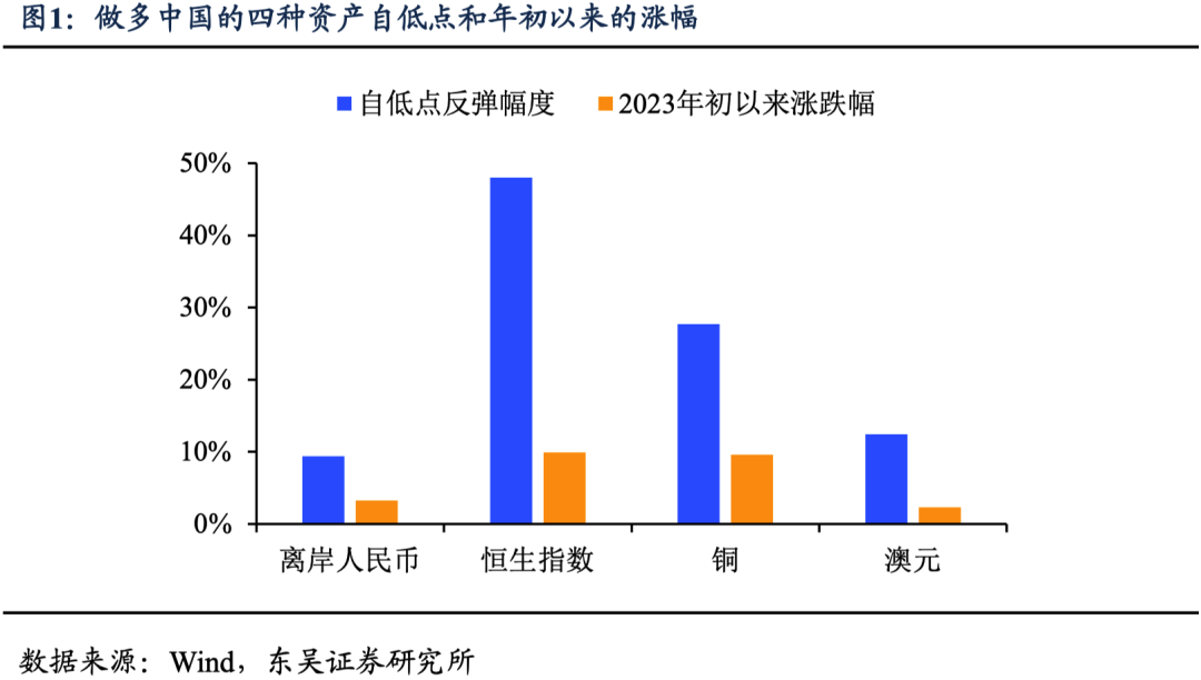 东吴宏观：外资做多中国，到什么程度了？