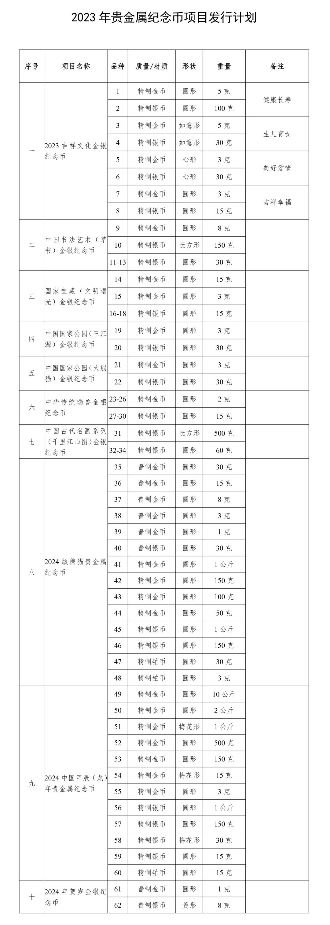 信息来源：中国人民银行