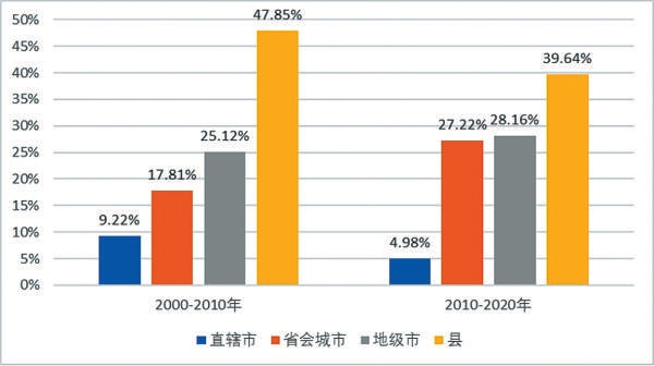 人口布局_解读七人普:人口面临结构性矛盾,人口布局向沿海等地倾斜(2)