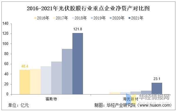 数据来源：公司年报，华经产业研究院整理