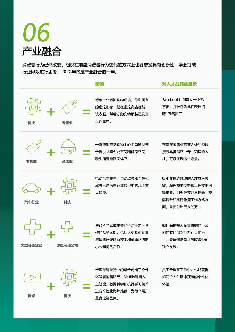 2022年未来工作趋势