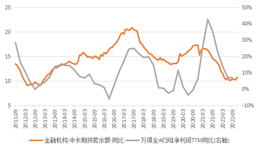 （数据来源：Wind资讯）