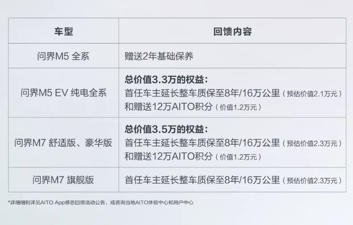 为老车主提供补偿 aito问界下调m5/m7车型售价_新浪财经_新浪网