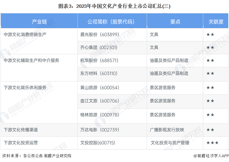 【全网最全】2023年文化产业上市公司全方位对比(附业务布局汇总、业绩对比、业务规划等)|文化产业_新浪财经_新浪网