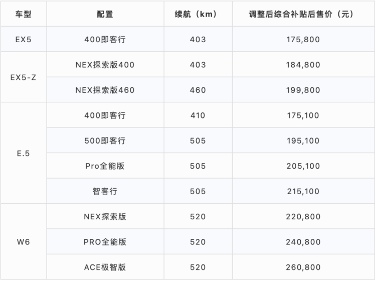 图源：威马汽车官方