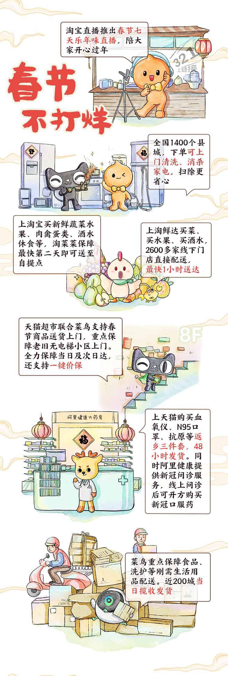 淘宝：淘宝春节不打烊开启，6大暖心服务陪大家安心过年