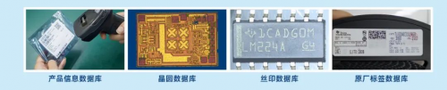 　　品质管控四大数据库