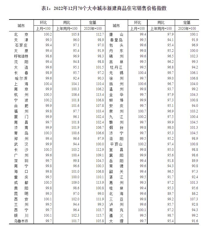 国家统计局网站截图