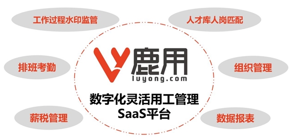 　　鹿用SaaS赋能人力资源管理