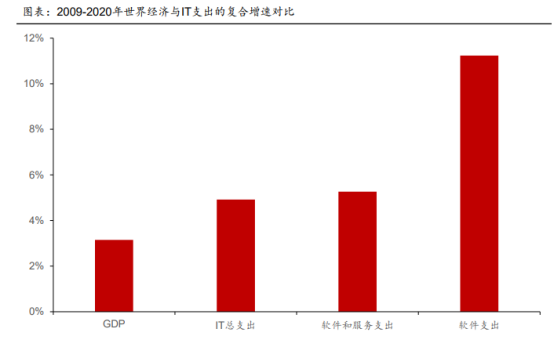 资料来源：中泰证券研究所