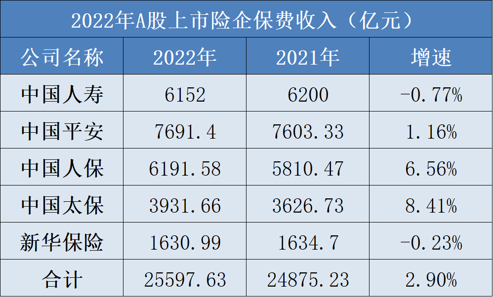 遭人口负增长拖累？保险股今日震荡走低，未来有望摆脱低迷