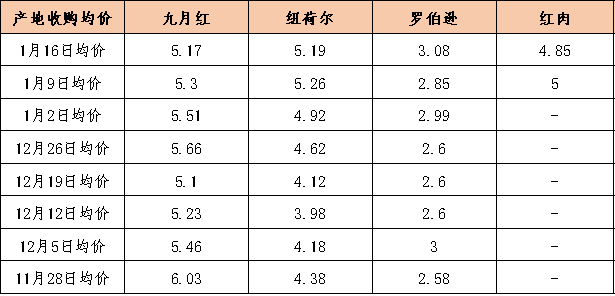 数据来源：新华指数