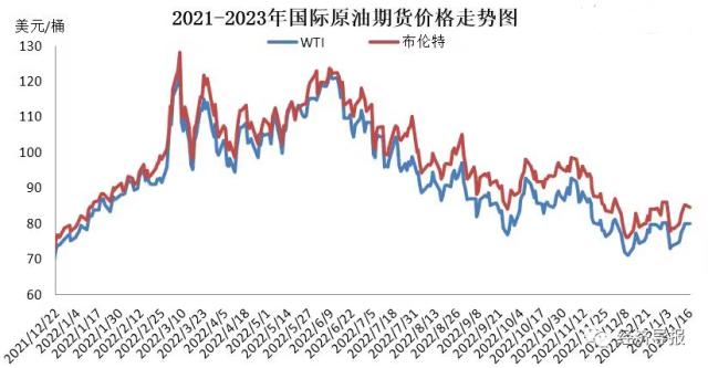 今夜油价2023年首降!92号汽油每升下调0.16元|加油站_新浪财经_新浪网
