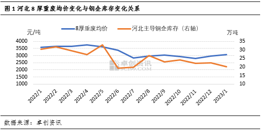 库存驱动下的河北废钢铁市场|河北省_新浪财经_新浪网