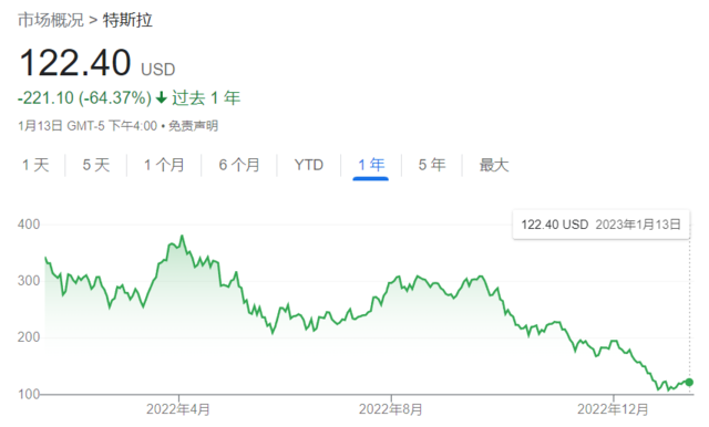 特斯拉支持比特币支付_哪里支持比特币支付_比特币交易支持三大平台绑定