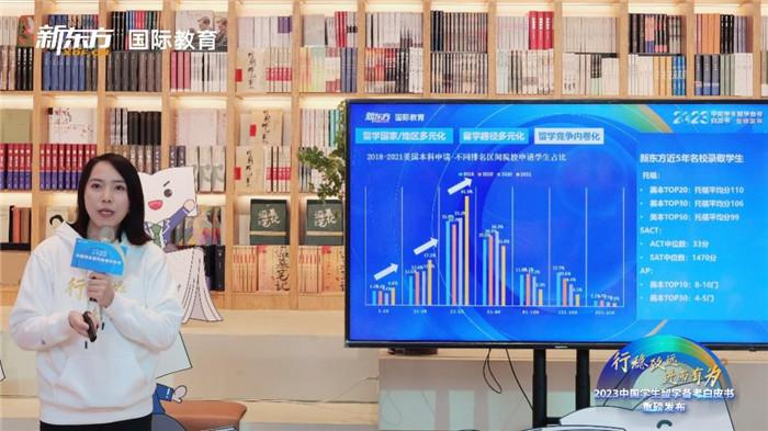 　　新东方国际教育培训事业部中学业务项目总监李阳