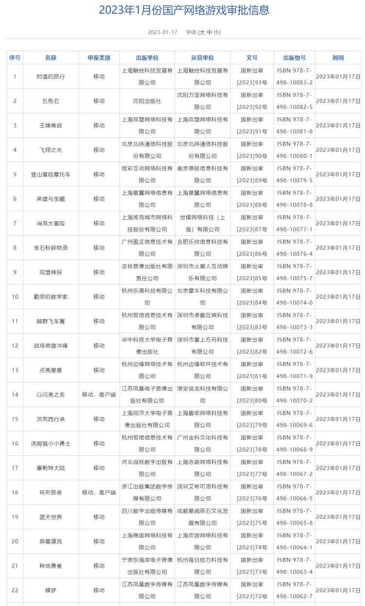 新闻出版署：1月国产游戏版号发布 共88款游戏获批