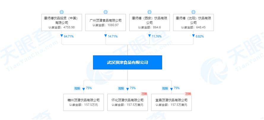 ↑截图自天眼查