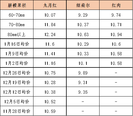 数据来源：新华指数