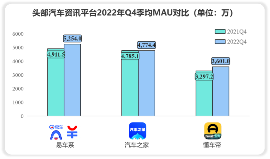 数据来源于极光大数据