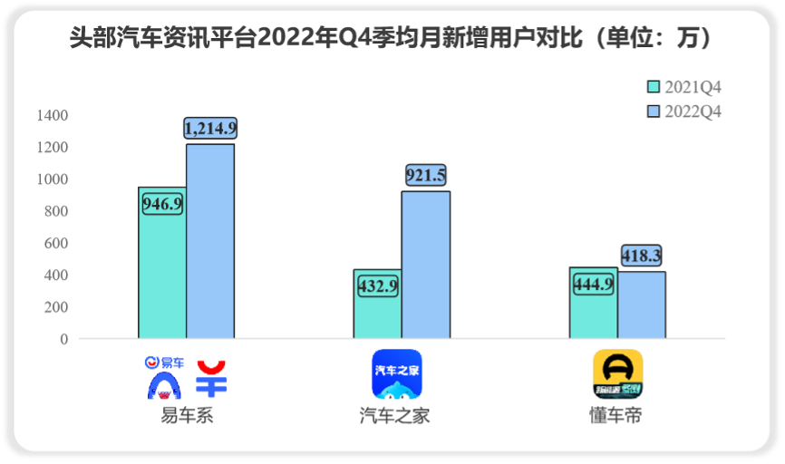 数据来源于极光大数据