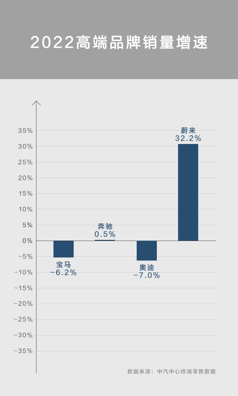 中汽中心终端零售数据