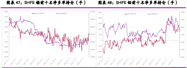 关联品种沪铜沪铝沪镍沪锡沪铅沪锌所属公司：光大期货