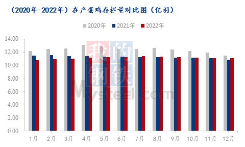 Mysteel解读：春节前蛋价偏强运行 春节后蛋价或惯性下滑