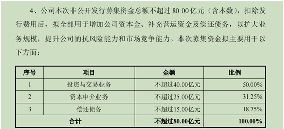 图片来源：浙商证券今日公告