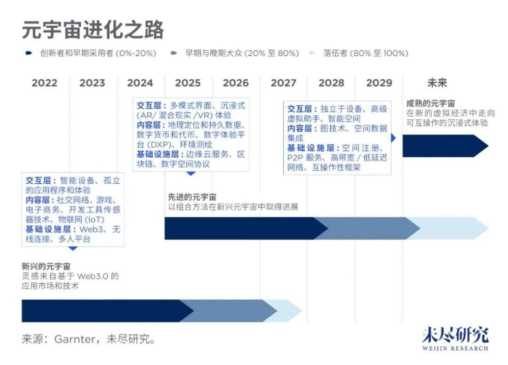 宇宙：给苹果一个AR/VR硬件支点，今年能撬动元宇宙吗