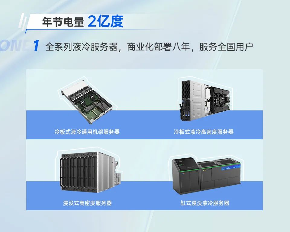 降碳有跡可循，“數說”曙光十大節能環保方案 - 新浪香港