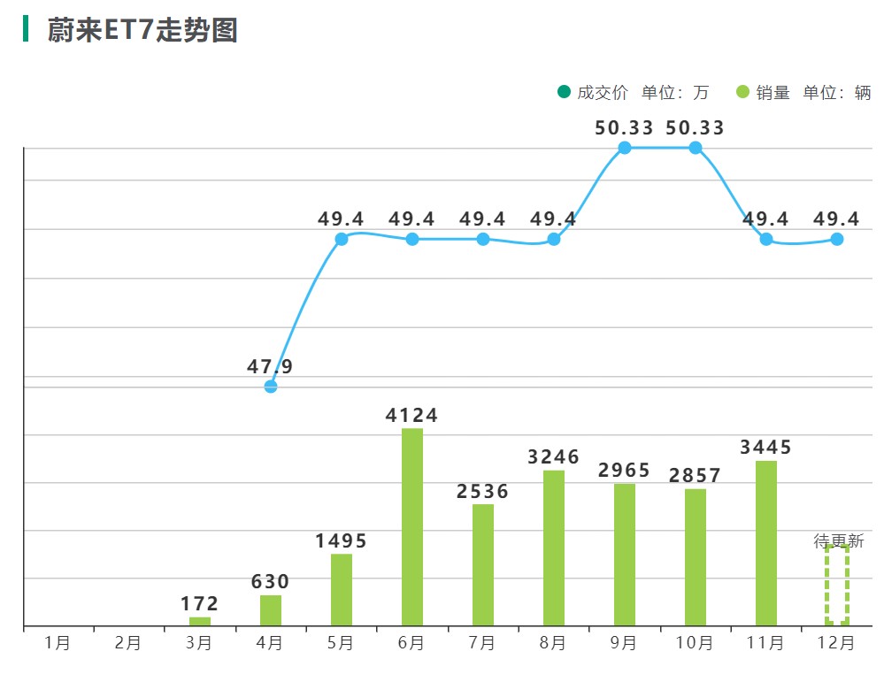 （图片来自新浪汽车大数据中心）